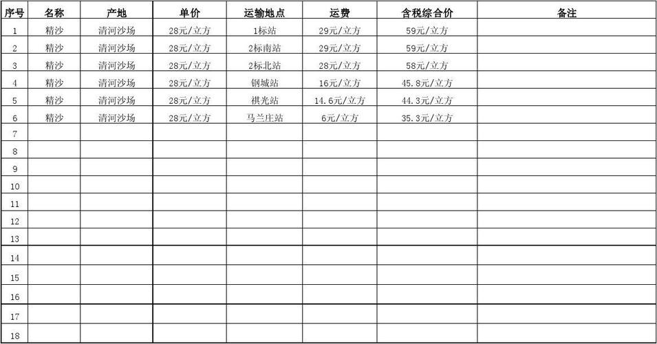 成都汽车尾号限行时间最新规定 尾号限行是什么意思-第1张图片-其人生活百科