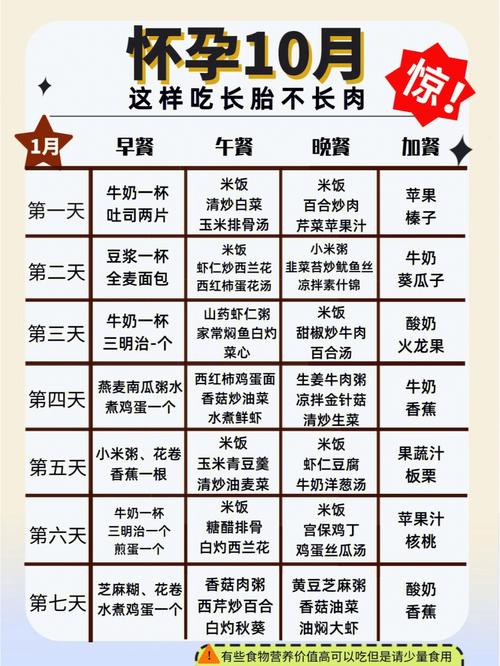 怀孕食谱大全 40周完整版 怀孕前3个月最佳食谱-第1张图片-其人生活百科