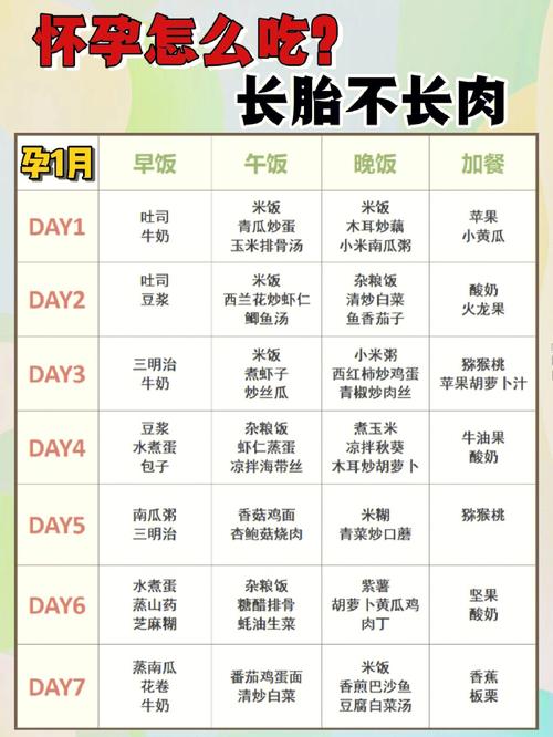 怀孕食谱大全 40周完整版 怀孕前3个月最佳食谱-第2张图片-其人生活百科