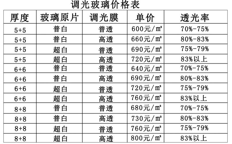 有机玻璃板价格一般是多少 亚克力有机玻璃板价格-第1张图片-其人生活百科