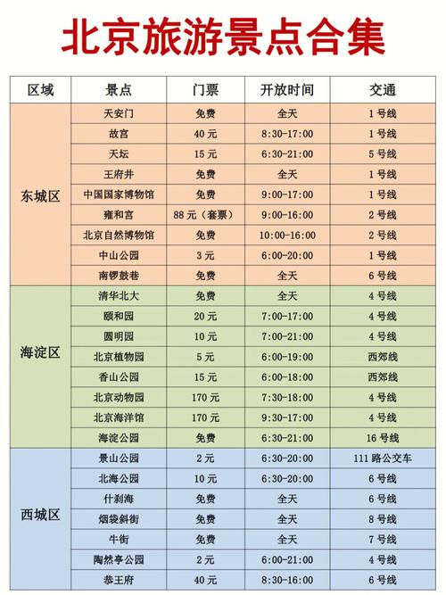 北京自由行攻略及路线带孩子 北京游玩攻略5日游价格-第1张图片-其人生活百科