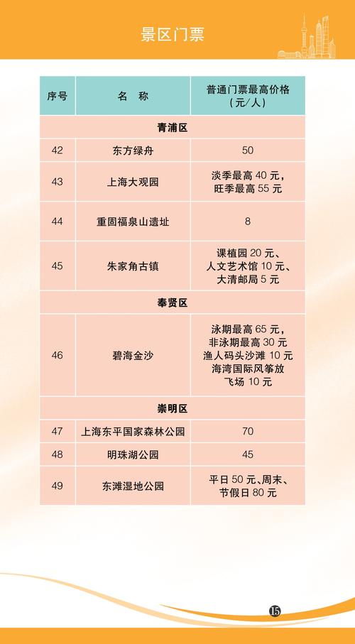 上海用水价格2022年6月 上海市民用水价格表-第1张图片-其人生活百科