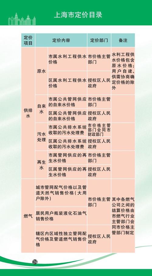 上海用水价格2022年6月 上海市民用水价格表-第2张图片-其人生活百科