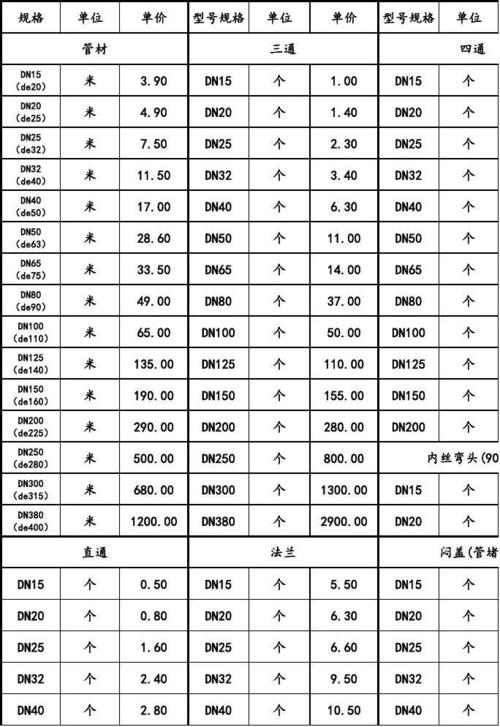 防护密闭套管套什么定额 密闭防水套管图片-第1张图片-其人生活百科