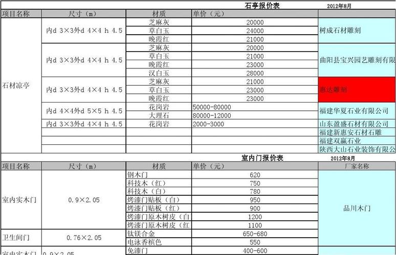 装饰建材价格市场行情 装饰建材招商网-第1张图片-其人生活百科