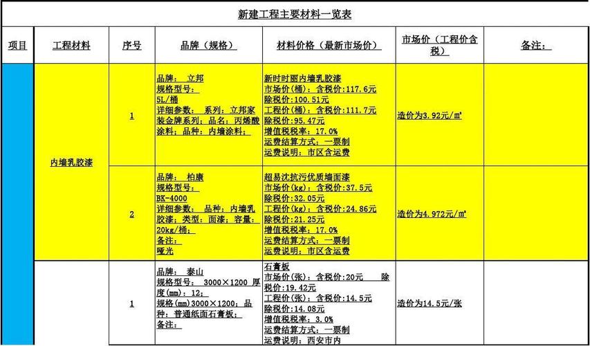 乐山沙湾二手房58同 乐山市沙湾区组织部-第1张图片-其人生活百科