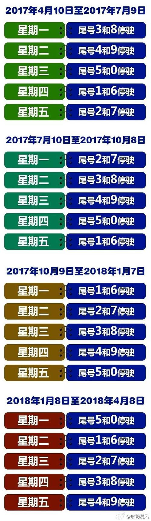 22年10月北京限行尾号表 2024年4月尾号限行图片-第1张图片-其人生活百科