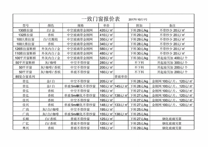 吉林玻璃钢方管型材生产厂家价格 玻璃钢3mm板材价格-第1张图片-其人生活百科