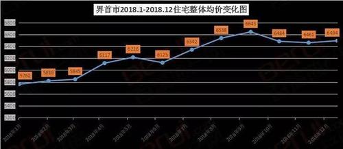 界首市锦华观芷房价 界首市碧桂园房价-第1张图片-其人生活百科