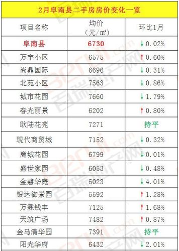 界首市锦华观芷房价 界首市碧桂园房价-第2张图片-其人生活百科