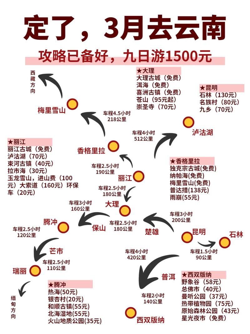 贵州三日游最佳攻略 昆明出发三日游去哪里比较好-第1张图片-其人生活百科