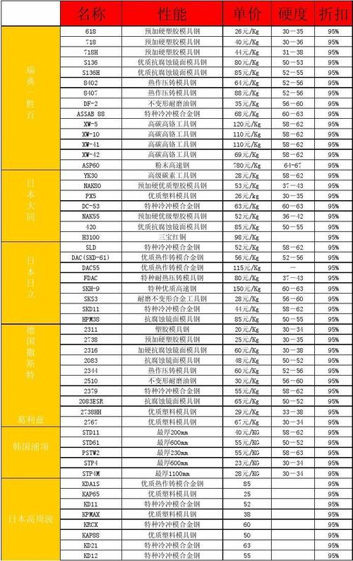 山东莱钢h型钢今日价格 山东钢材市场今日钢材价格表-第1张图片-其人生活百科