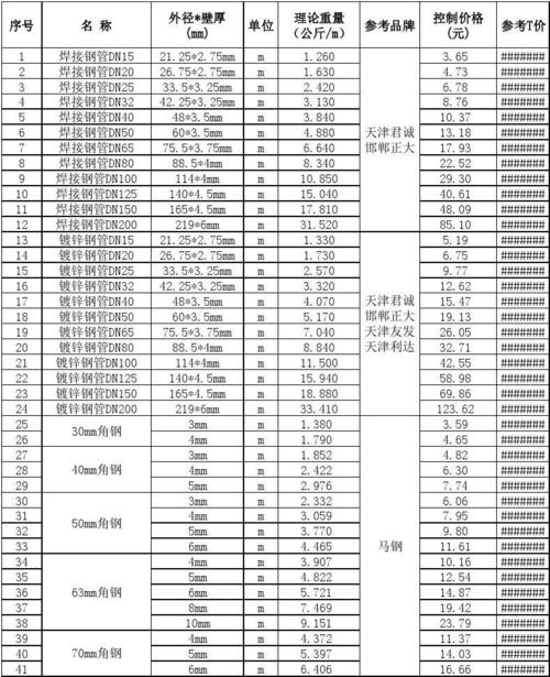 北京11月17号车辆限行尾号 11月北京限行外地车规定-第1张图片-其人生活百科