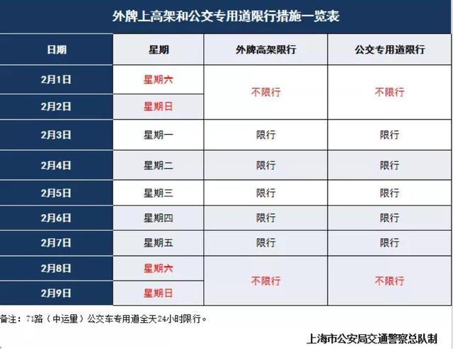 内环地面限行时间 上海2023 上海高速限行时间-第1张图片-其人生活百科