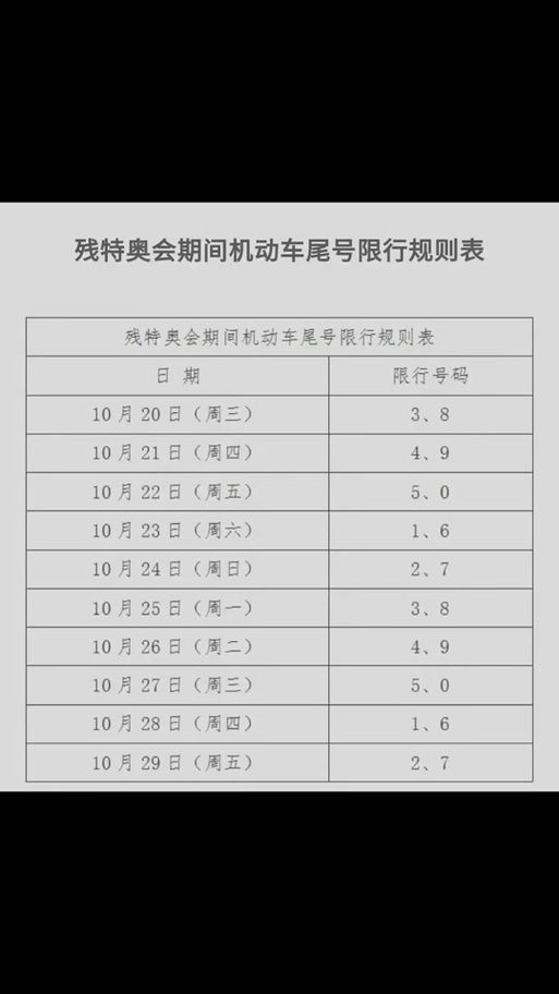 北京今天限几号车牌号 北京限号多少号今天-第1张图片-其人生活百科