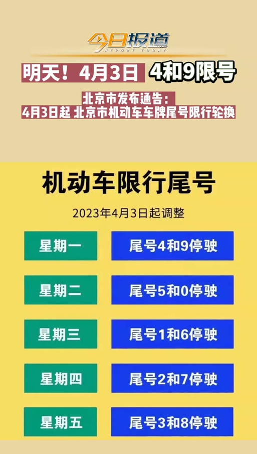 北京今天限几号车牌号 北京限号多少号今天-第2张图片-其人生活百科