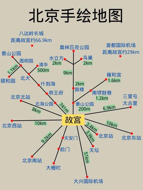 带老人去北京跟团还是自由行 带老人孩子去北京旅游怎么玩攻略-第1张图片-其人生活百科