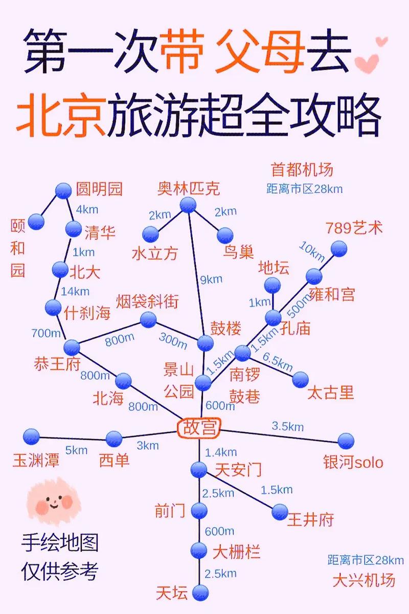 带老人去北京跟团还是自由行 带老人孩子去北京旅游怎么玩攻略-第2张图片-其人生活百科