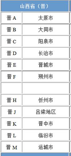 山西车牌号字母排序意义 山西省汽车牌照字母排序-第2张图片-其人生活百科