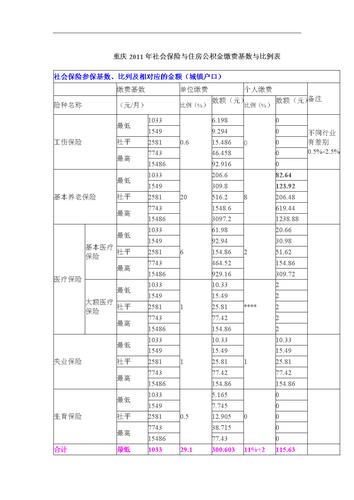 重庆2024公积金新最高基数 公积金缴费基数每年几月份调整-第1张图片-其人生活百科