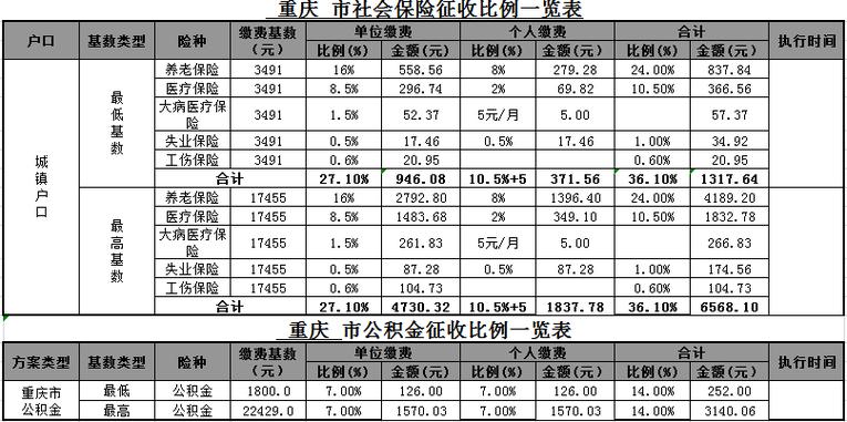 合肥名门华府最新房价 文一名门首府二手房价格-第2张图片-其人生活百科