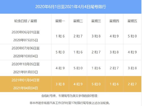 北京高速公交车道限行时间 北京二环内公交车道限行时间-第2张图片-其人生活百科