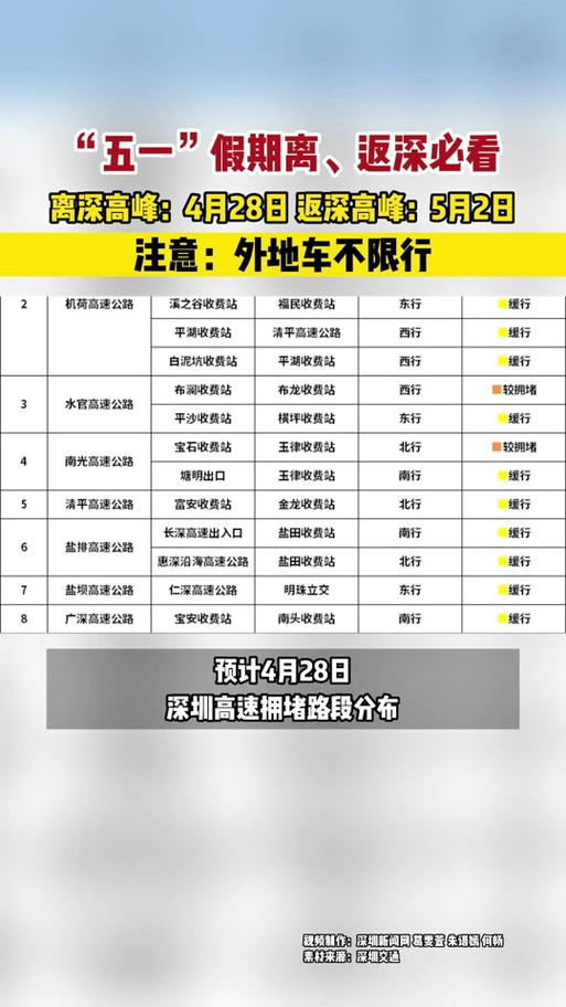 深圳2024年限行时间表 深圳限行不小心走了怎么办-第2张图片-其人生活百科