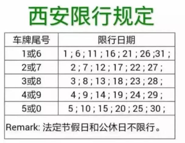 星期六限行尾号是多少 车牌尾号5什么时候限号-第1张图片-其人生活百科