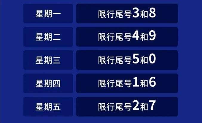 北京尾号限行网约车 北京尾号限行后面是字母怎么办-第2张图片-其人生活百科