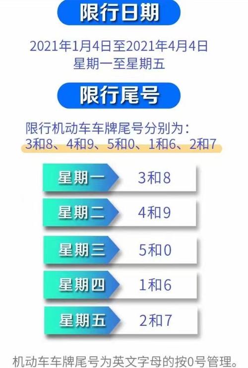 北京号牌车辆尾号限行范围 进京车辆通行证-第1张图片-其人生活百科