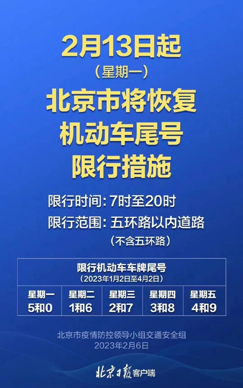 北京限行警告几次 北京车限号规定2024最新-第2张图片-其人生活百科