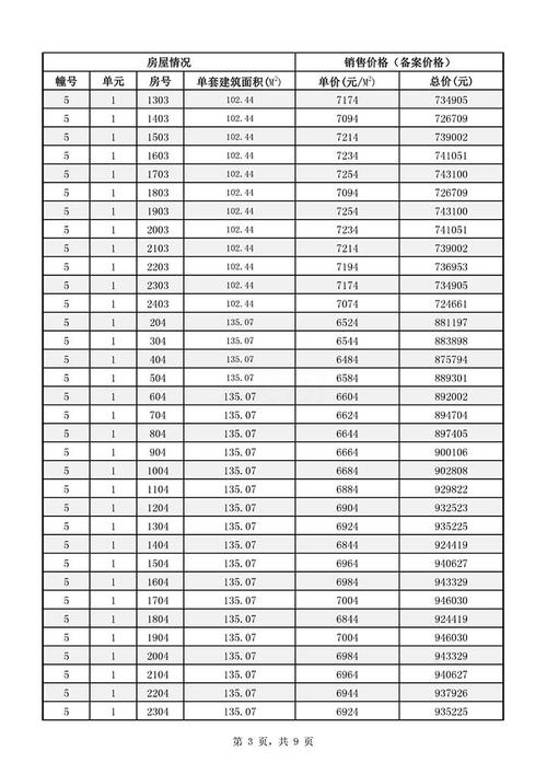 门头沟最新楼盘价格 门头沟小户型房价最新消息-第1张图片-其人生活百科