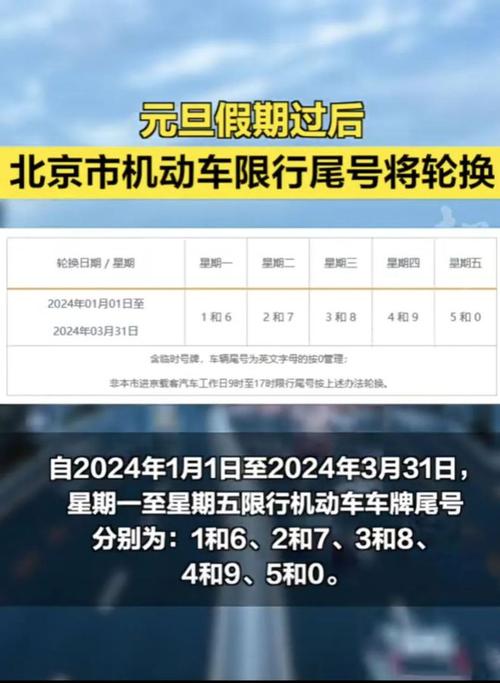 保定限行2024年1月最新限号 保定最新限号2024年2月份-第1张图片-其人生活百科