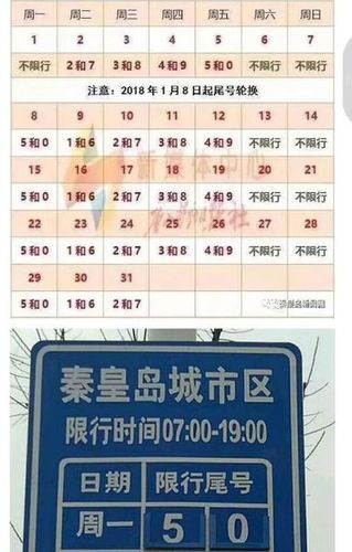 车牌号是字母的按什么算限行 北京尾号限行规定-第1张图片-其人生活百科