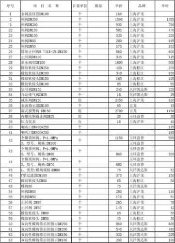 邯郸限号查询最新今天限什么号 邯郸市24年车辆是否限号-第1张图片-其人生活百科