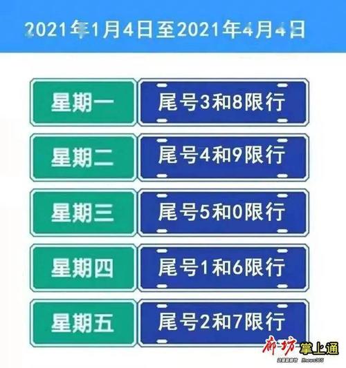 涿州限行到晚上几点结束 涿州最新限行尾号是几-第1张图片-其人生活百科