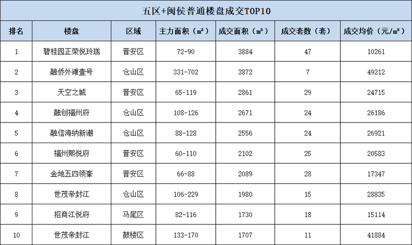 福州新房房价哪个质量好 福州新房房价哪个产品好-第1张图片-其人生活百科