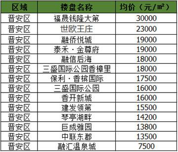 豪华别墅平面设计图 西安轻钢别墅价格-第1张图片-其人生活百科