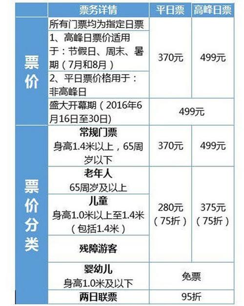 2个人去迪士尼玩1天要多少钱 迪士尼残障人士门票价格-第1张图片-其人生活百科