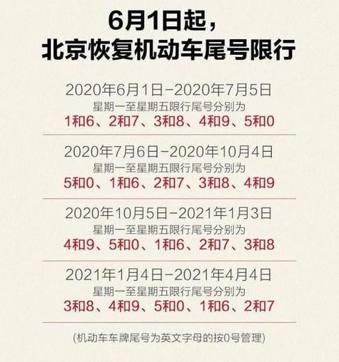 外地牌照上海限行时间和范围 上海市区外地车辆限行时间2024年-第1张图片-其人生活百科