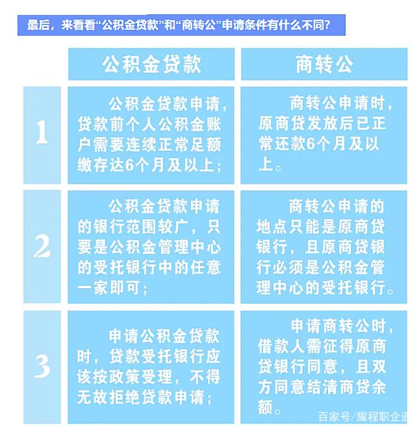 西安商贷转公积金贷款最新政策2022 如何将商贷转成公积金贷款-第1张图片-其人生活百科