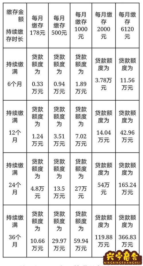 公积金提取是怎么算的 住房公积金提取计算方法-第2张图片-其人生活百科