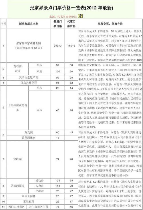 张家界门票价格一览表 去张家界旅游攻略及费用要多少钱-第1张图片-其人生活百科