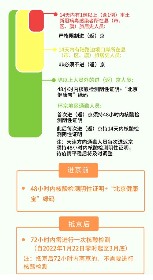 河北车进京最新规定 石家庄出入最新规定-第1张图片-其人生活百科