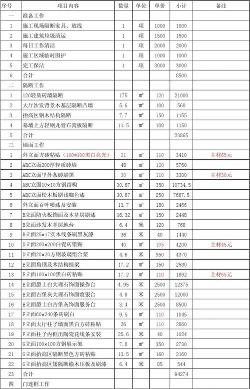 凉拌包菜的做法大全 凉拌包菜丝的做法-第1张图片-其人生活百科