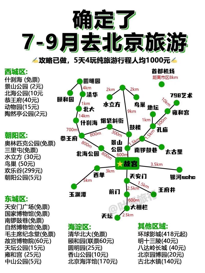 暑假北京攻略七日游详细 北京旅游攻略三日游-第1张图片-其人生活百科