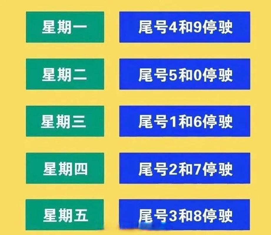 唐山限号查询2021 唐山限号最新限号表-第1张图片-其人生活百科