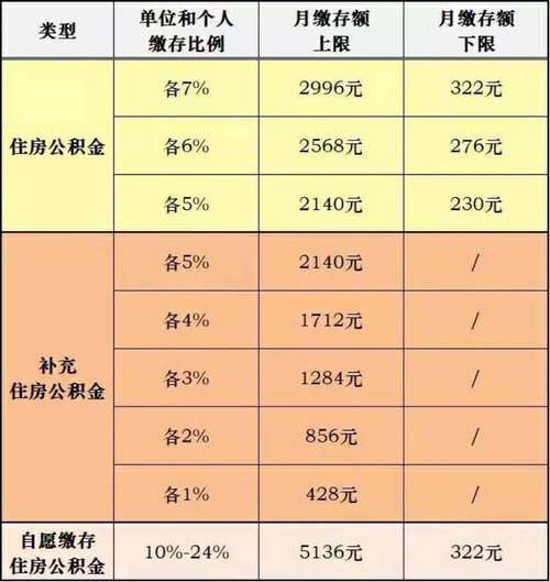 公积金基数计算方法 如何计算住房公积金基数-第2张图片-其人生活百科