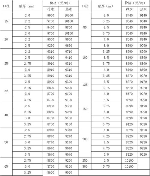 钢带波纹管价格多少钱一米 增强钢带聚乙烯螺旋波纹管-第1张图片-其人生活百科