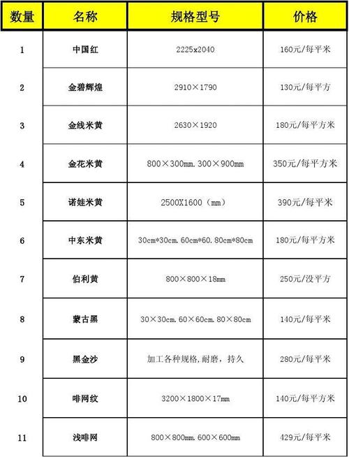 金石价格与图片 花岗石材价格大概是多少-第1张图片-其人生活百科